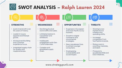 ralph lauren weaknesses